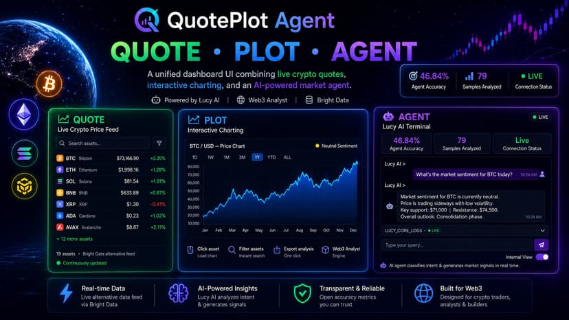 QuotePlot Agent