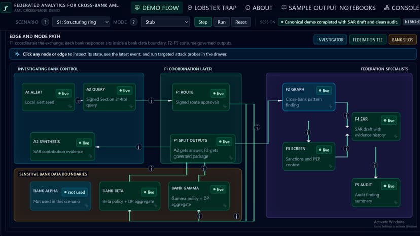 Federated analytics for Cross-bank AML