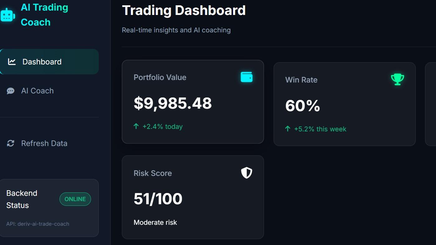 AI Trading Coach - Deriv Smart Risk Assistant