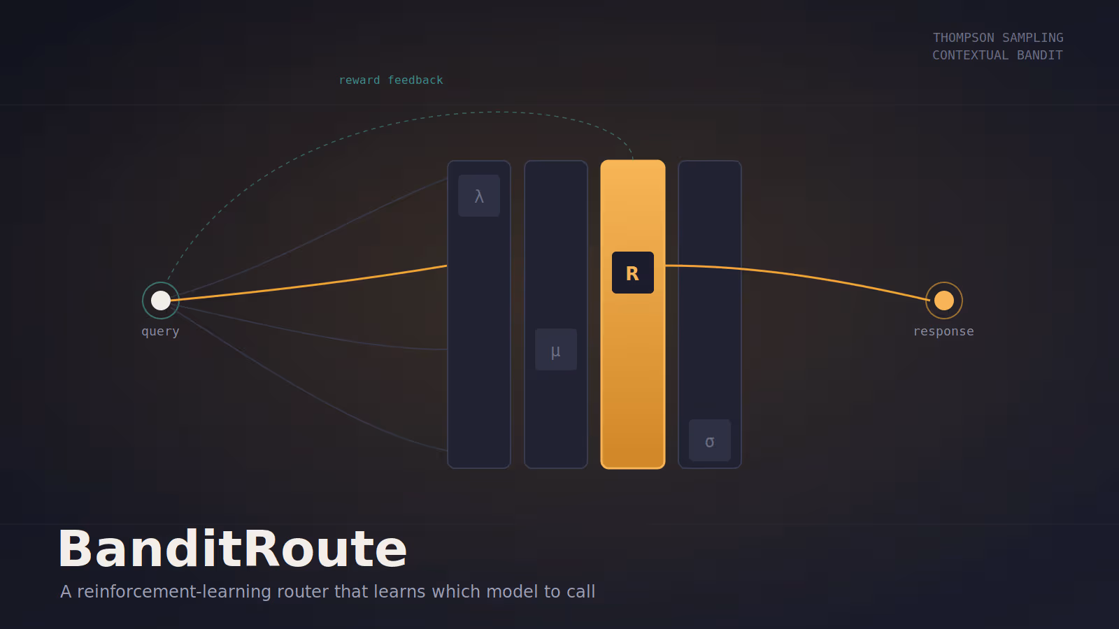 SmartBandit Router