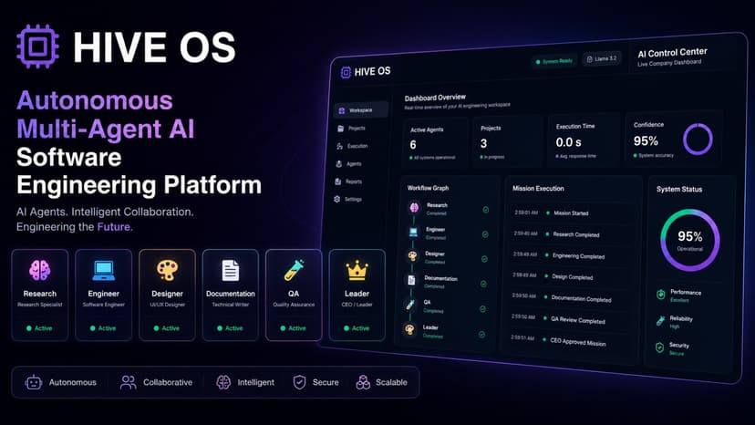 HIVE OS ā Autonomous Multi-Agent AI Engineering