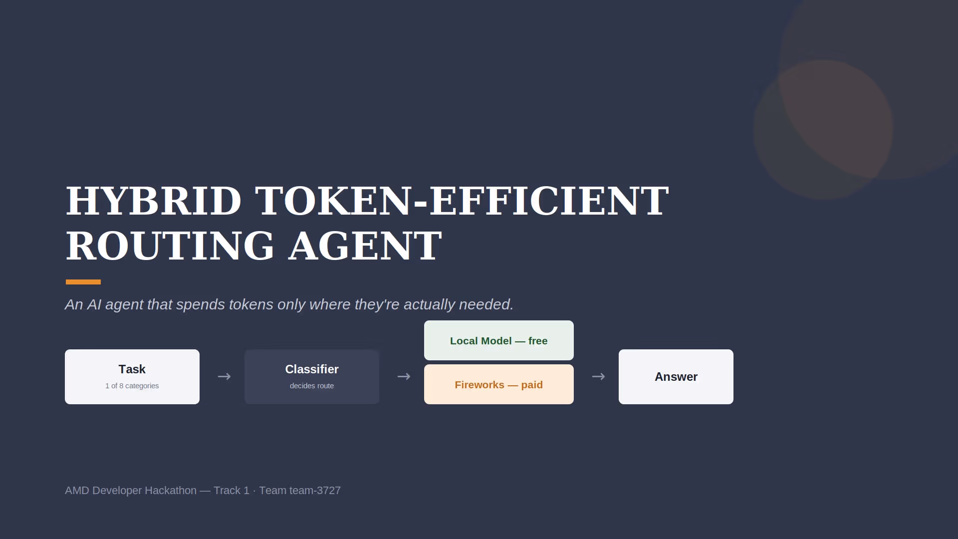 Hybrid Token-Efficient Router