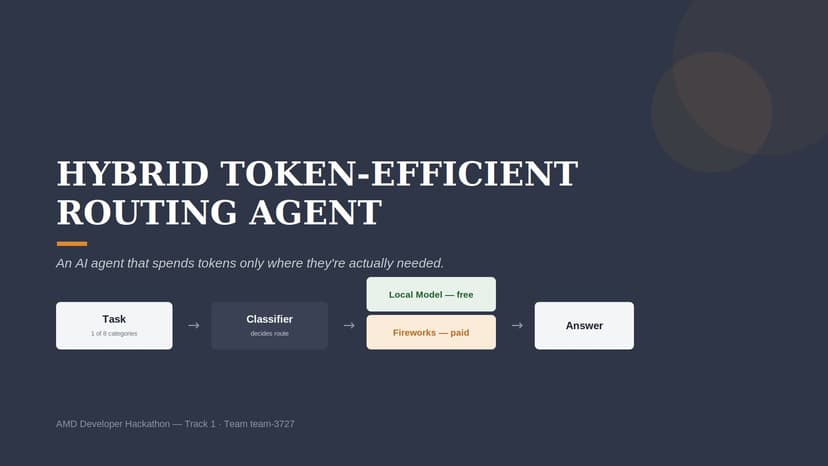 Hybrid Token-Efficient Router