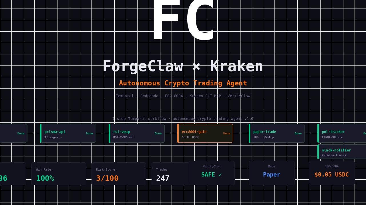 ForgeClaw Ă— Kraken Autonomous Crypto Trading Agent