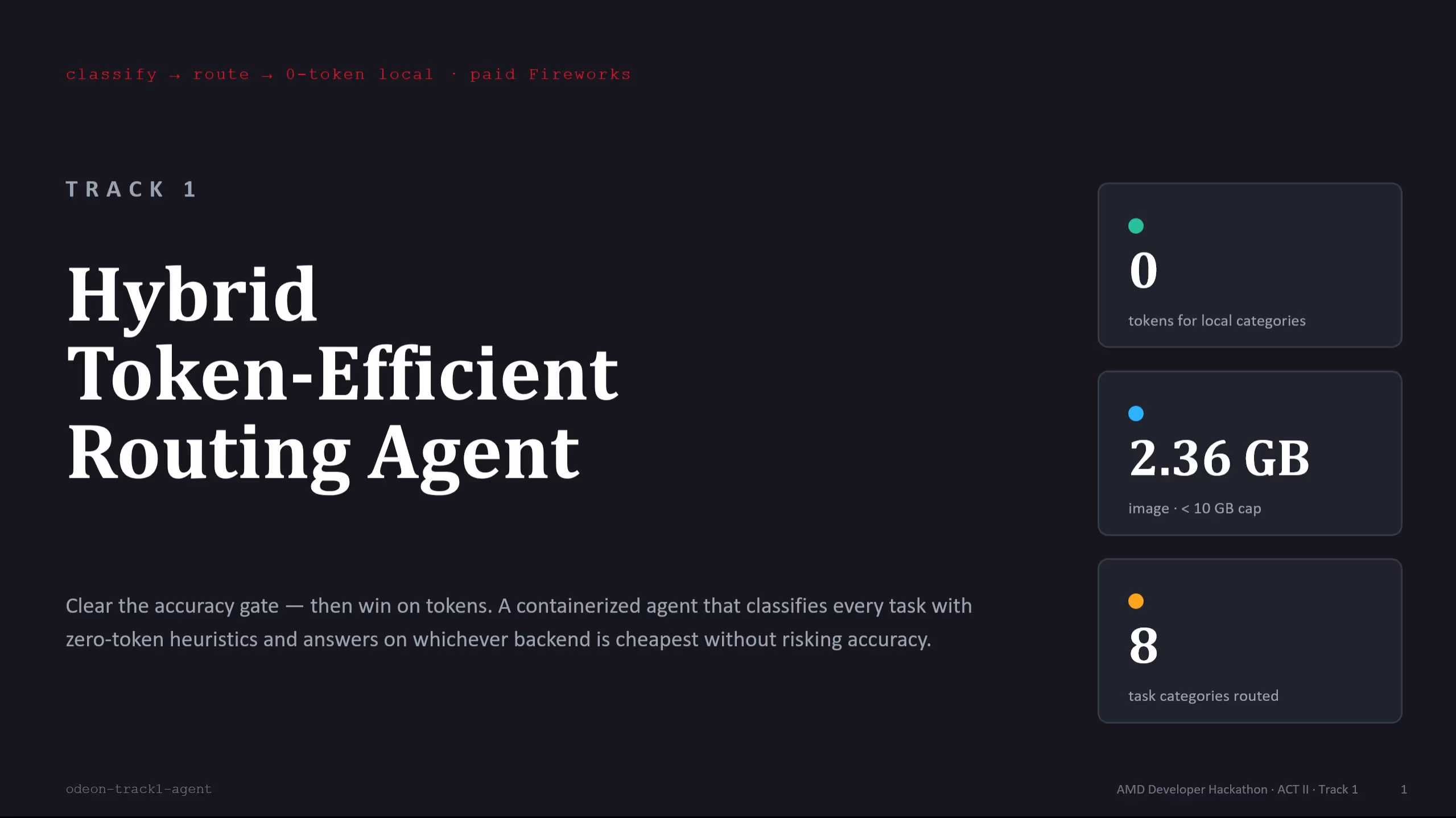 Hybrid Token-Efficient Routing Agent