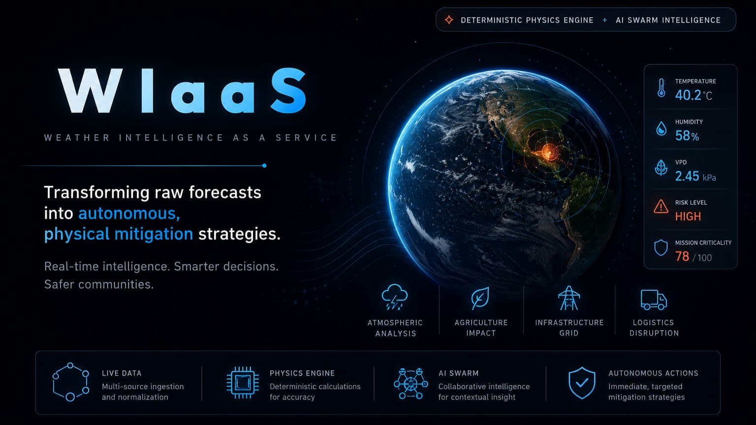 Weather Intelligence as a service (Wiaas)