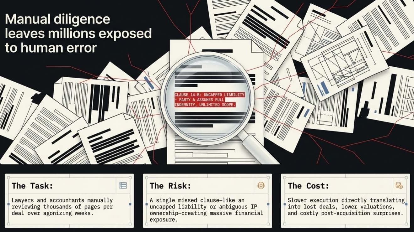 Valence: The M&A Due Diligence War Room