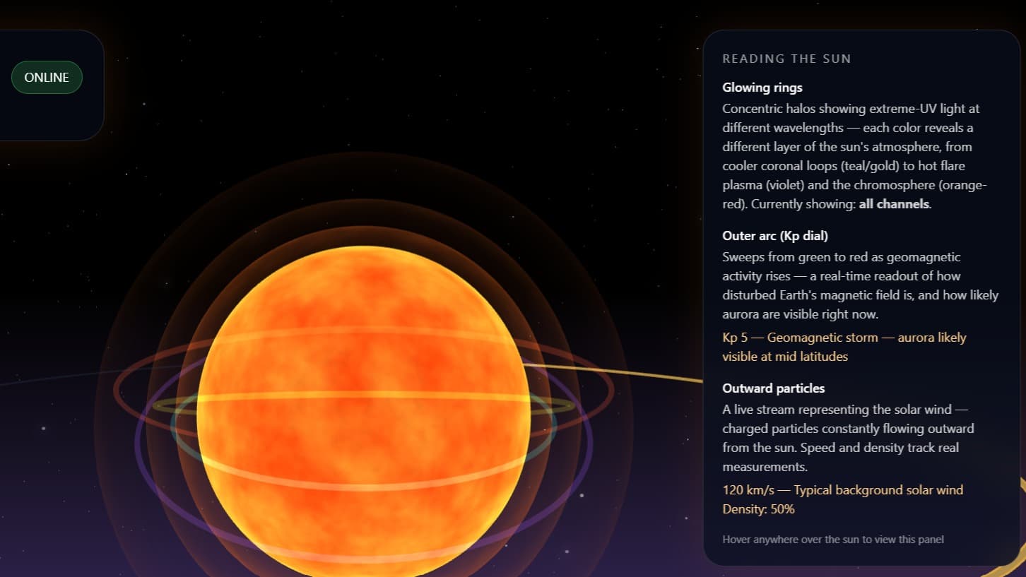 Cyrus: Autonomous Space Weather Defense System