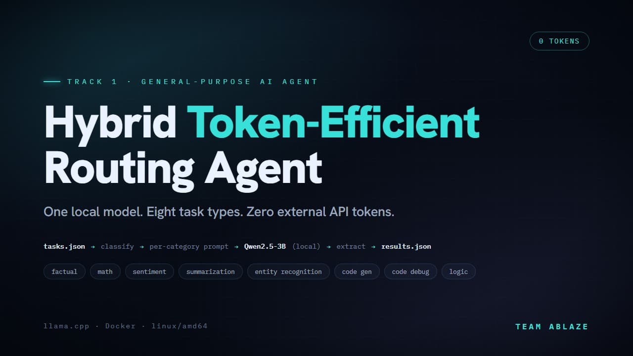 Hybrid Token-Efficient Routing Agent