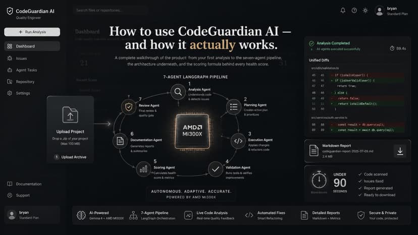 CodeGuardian AI — Gemma 4 on AMD MI300X
