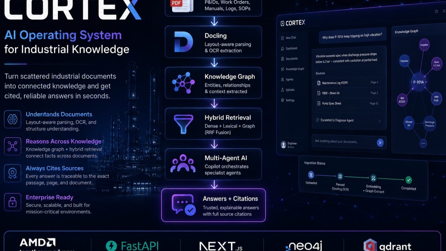 Cortex: Industrial AI Knowledge Platform