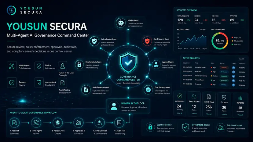 YOUSUN Secura