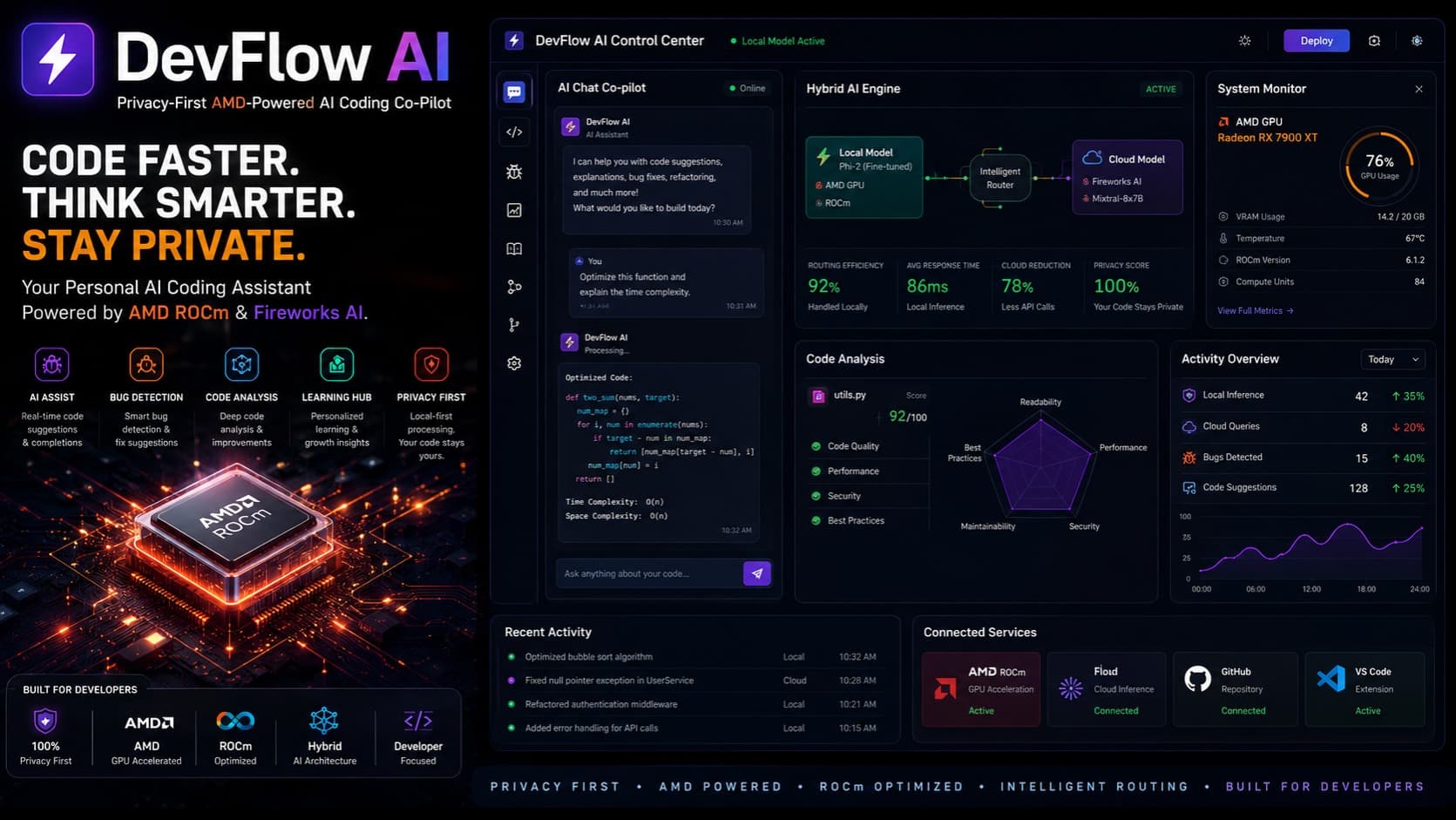 Privacy-First AMD-Powered AI Coding Co-Pilot