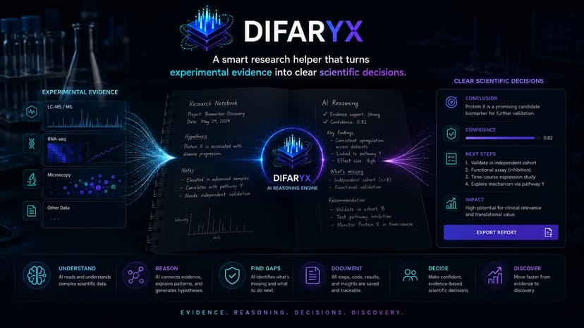 DIFARYX