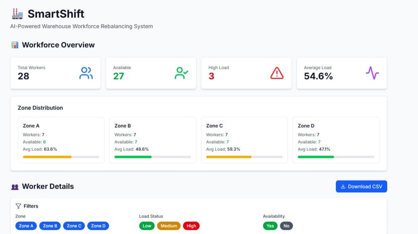 SmartShift: Intelligent Shift Planning with AI