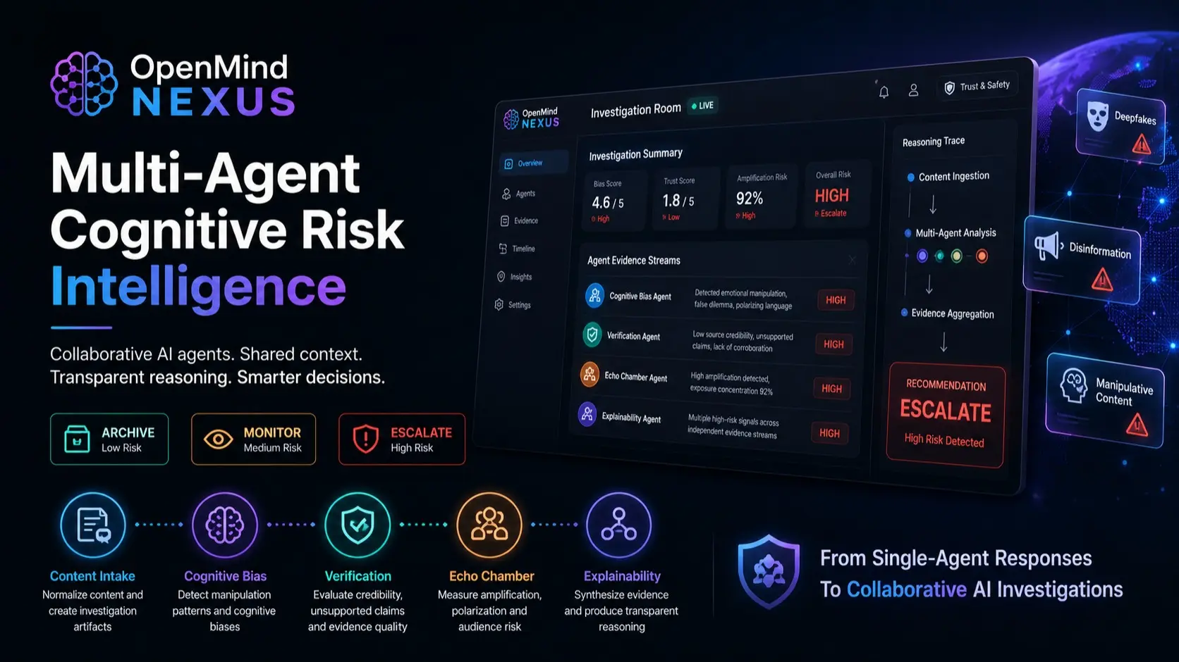 OpenMind Nexus: Cognitive Risk Intelligence