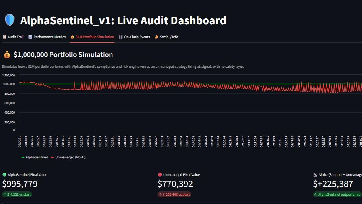 Alpha Sentinel v1 (Agent 23) for Financial Safety