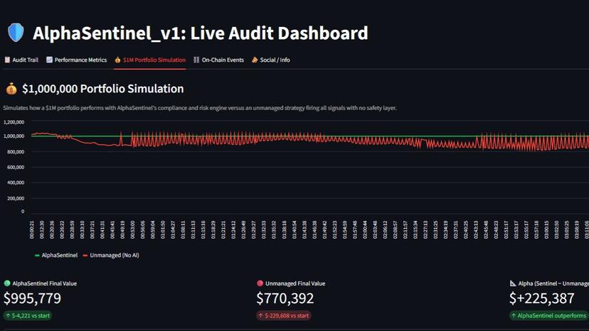 Alpha Sentinel v1 (Agent 23) for Financial Safety