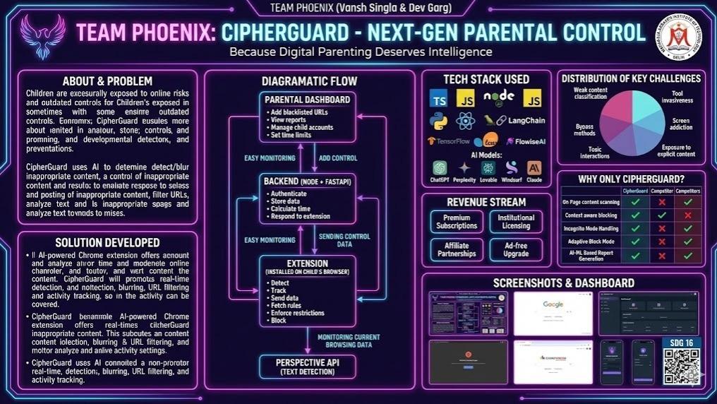 CIPERGUARD - AI POWERED CHROME EXTENSION