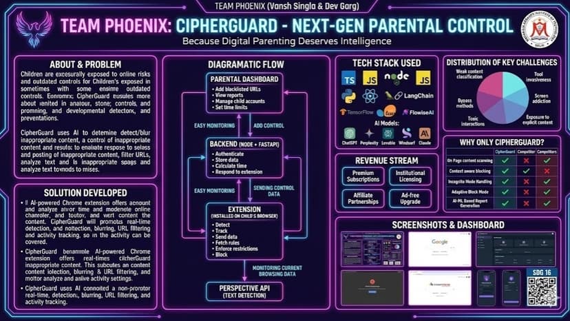 CIPERGUARD - AI POWERED CHROME EXTENSION