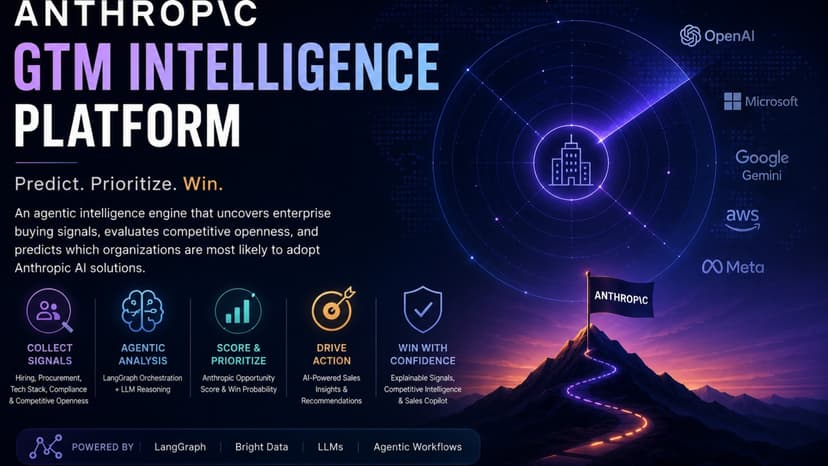 Agentic GTM Intelligence