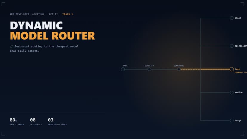 Dynamic_Model_Router