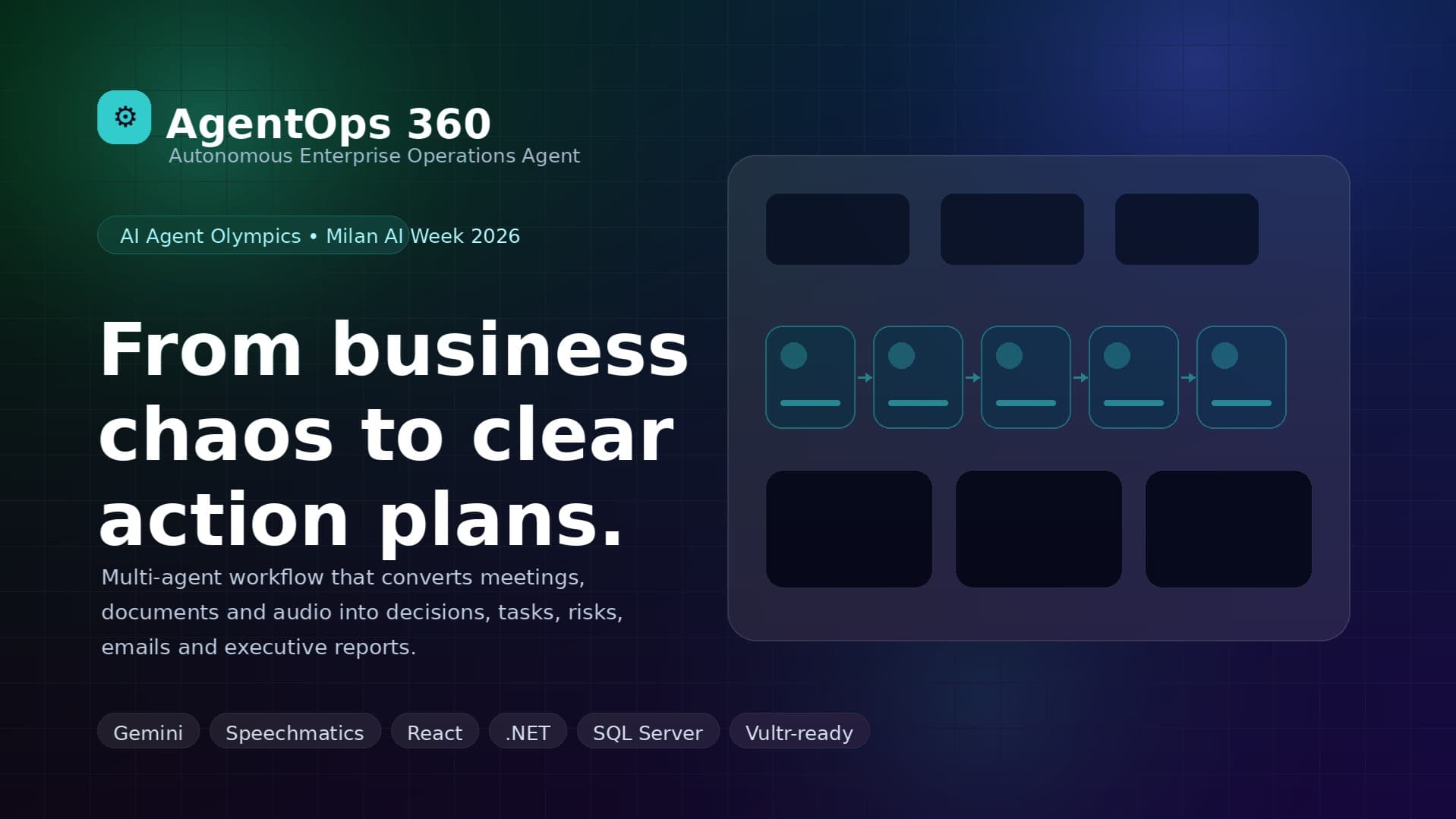 AgentOps 360