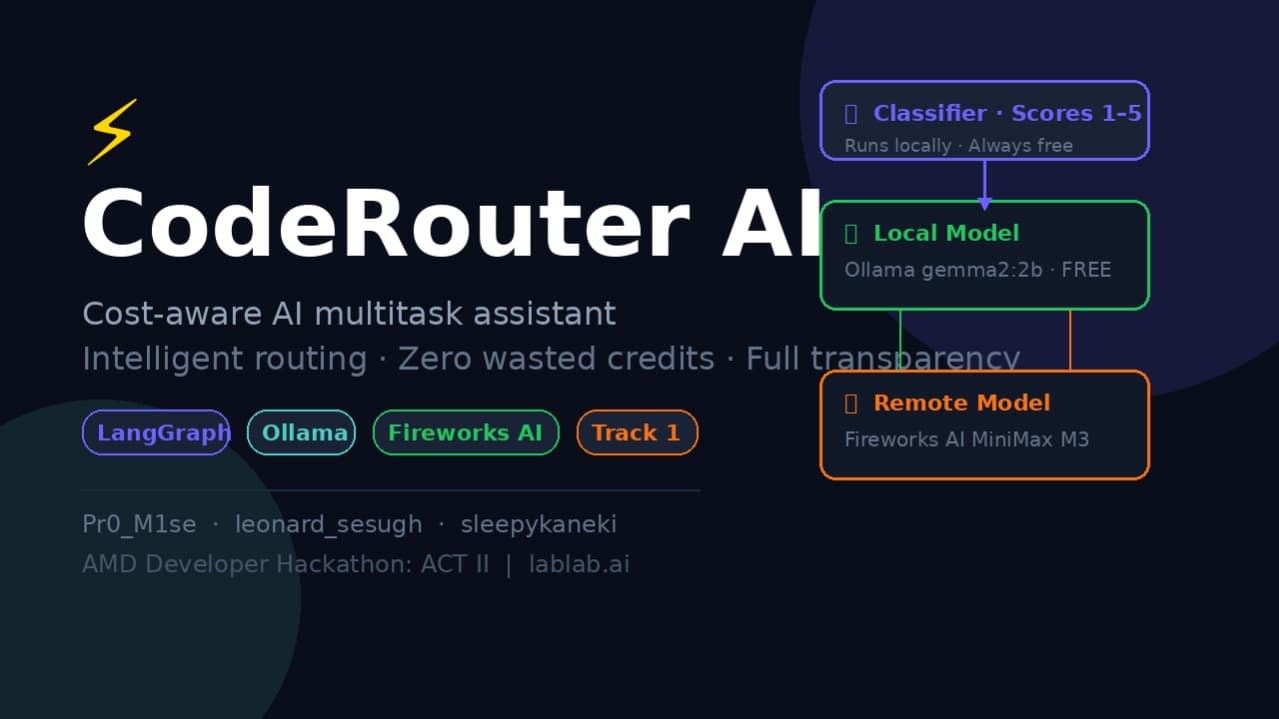 CodeRouter AI — Cost-Aware AI Multitask Router