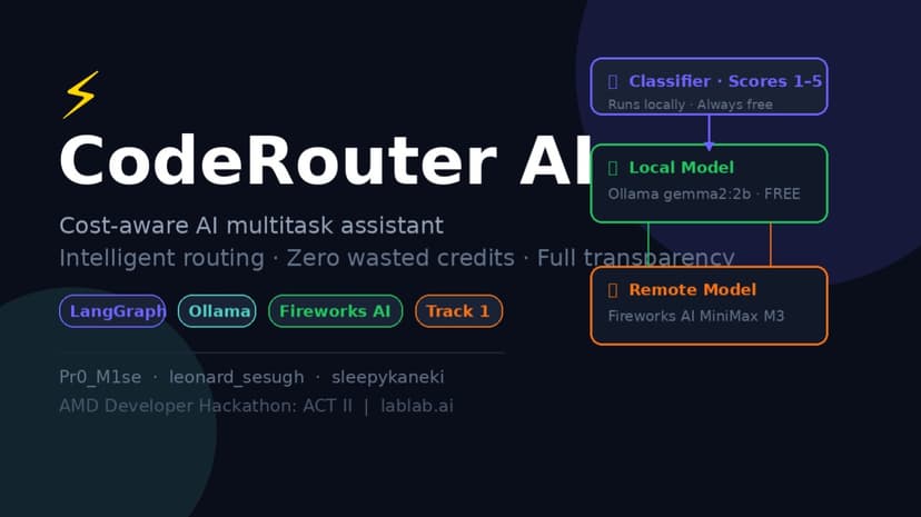 CodeRouter AI — Cost-Aware AI Multitask Router
