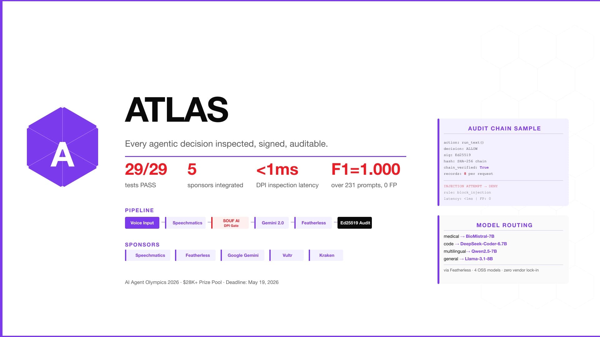 ATLAS - Enterprise Multi-Agent Governance