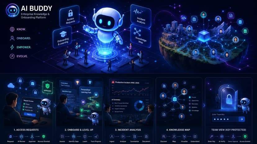 AI-Buddy