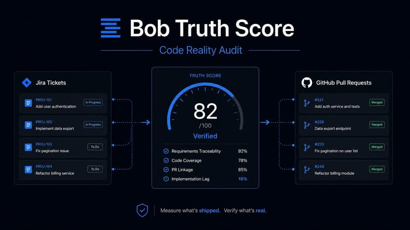Bob Truth Score: Code Reality Audit