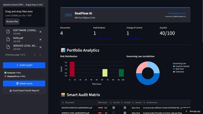 DealFlowAI Autonomous M and A Due Diligence Agent