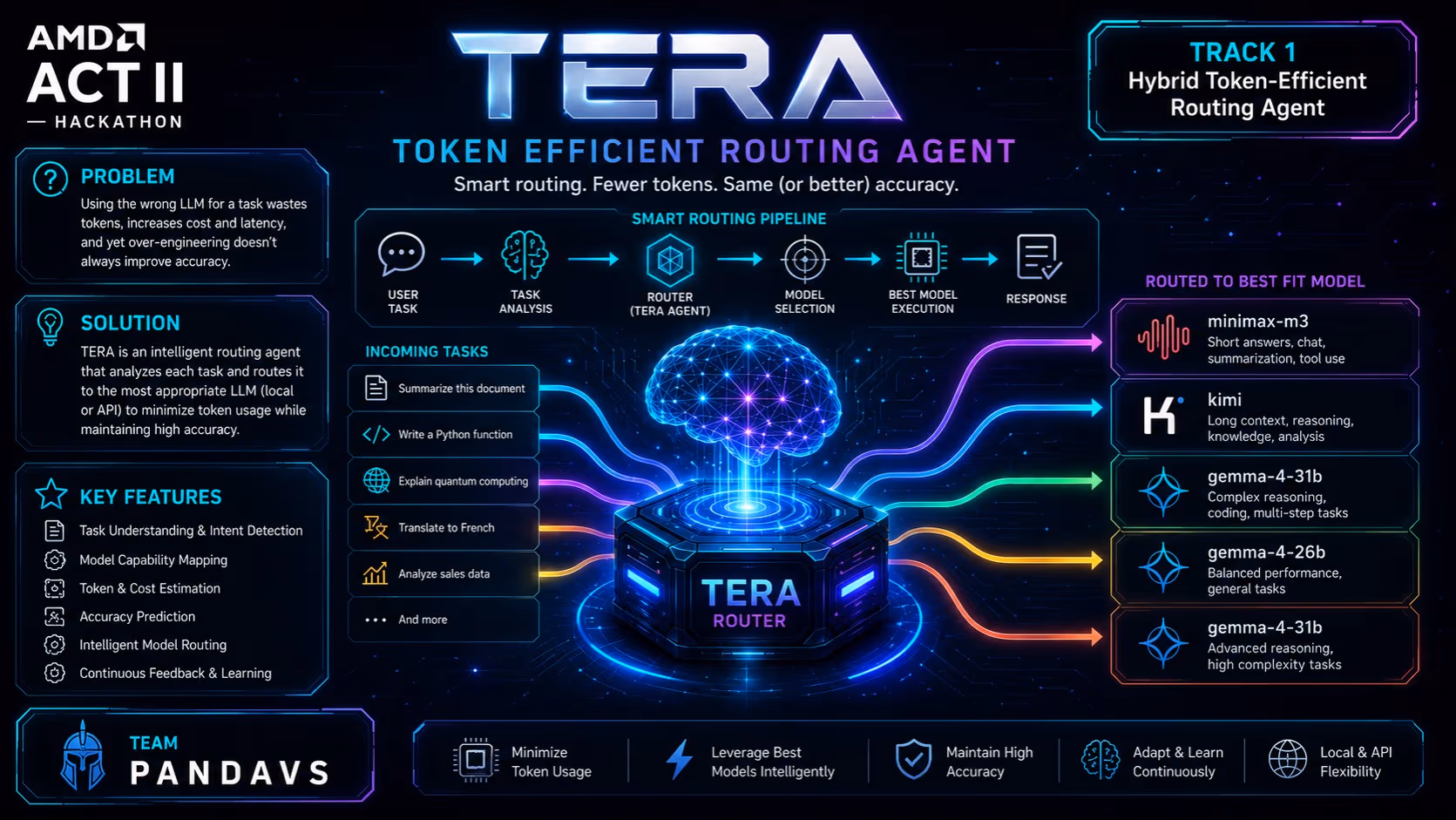 TERA- Token Efficient Routing Agent