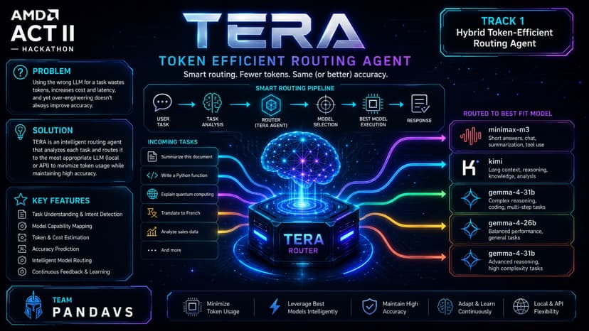 TERA- Token Efficient Routing Agent