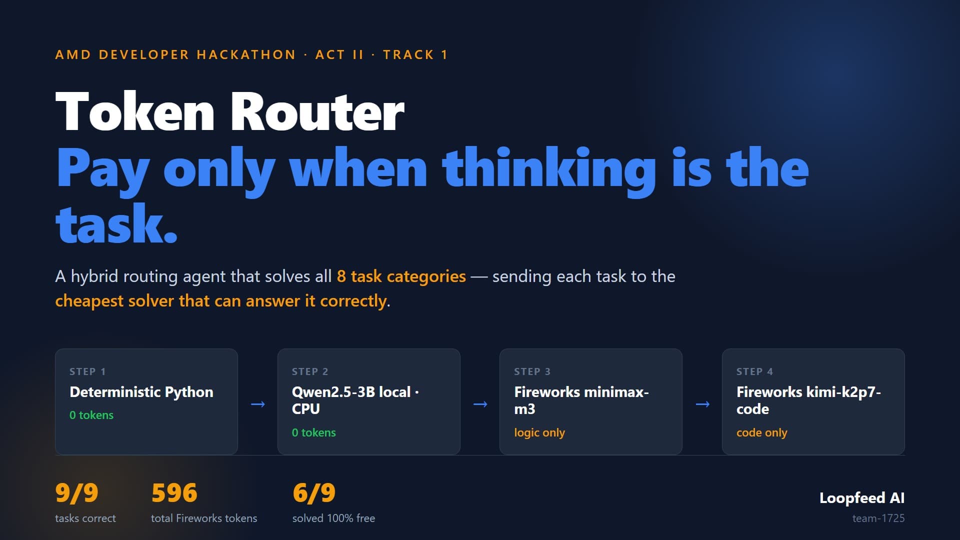 Token-Efficient Routing Agent