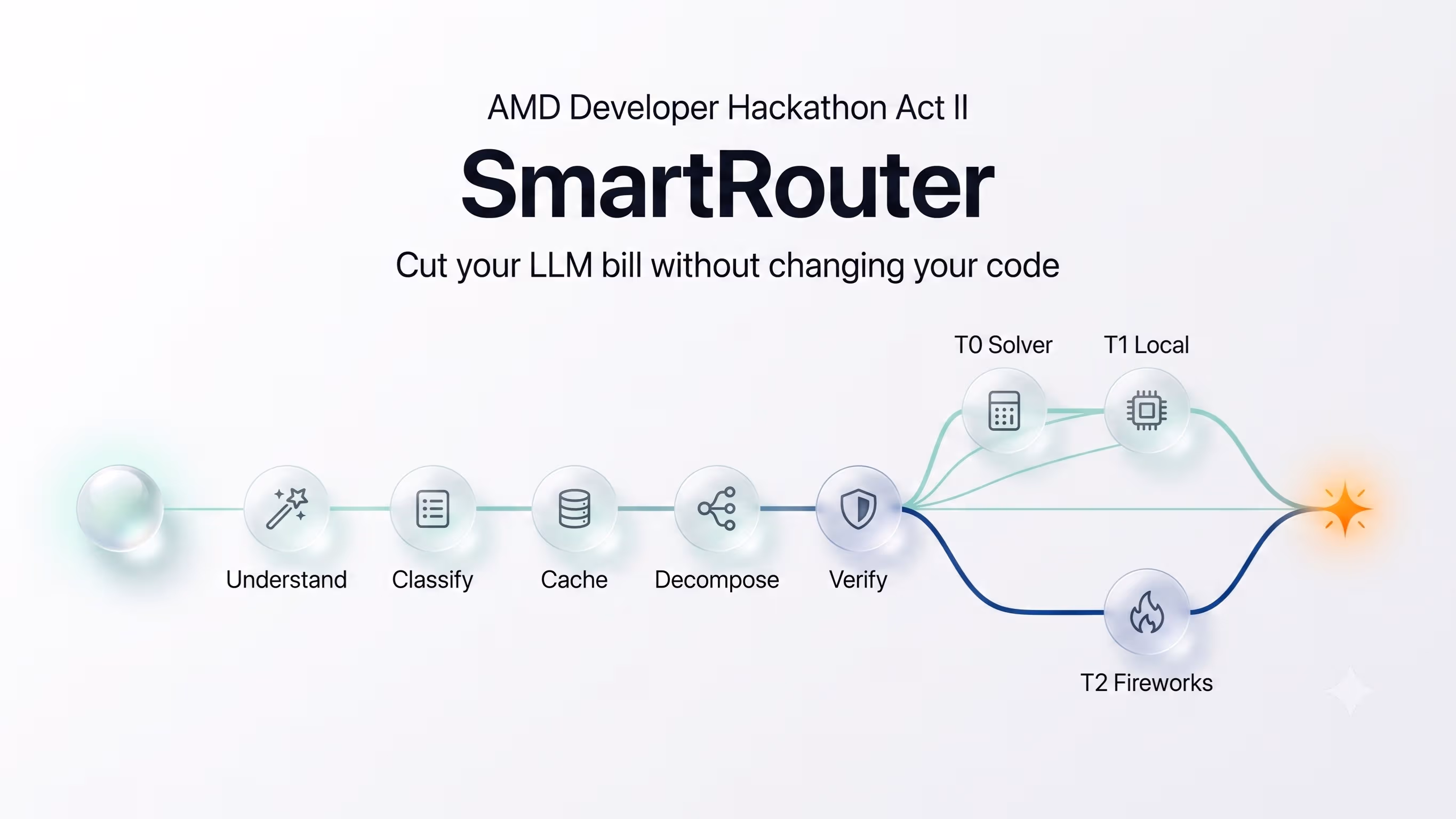 SmartRouter — cut your LLM bill