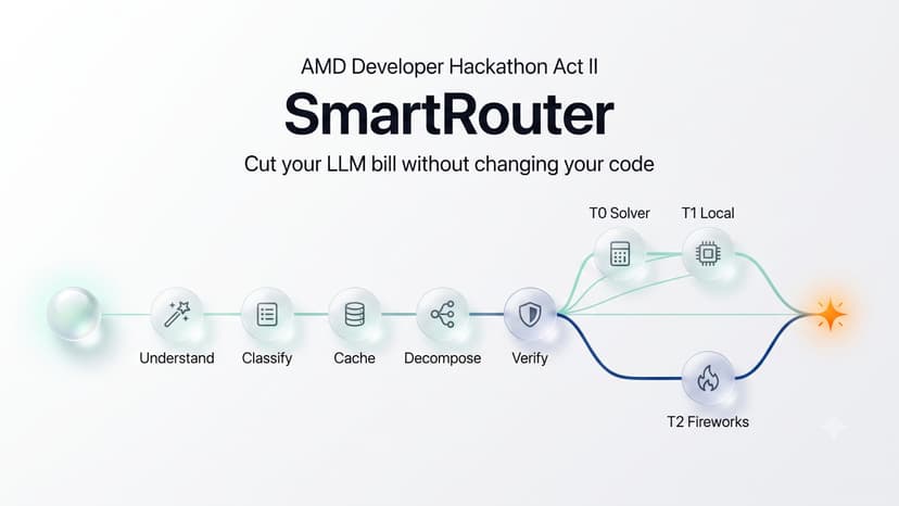SmartRouter — cut your LLM bill