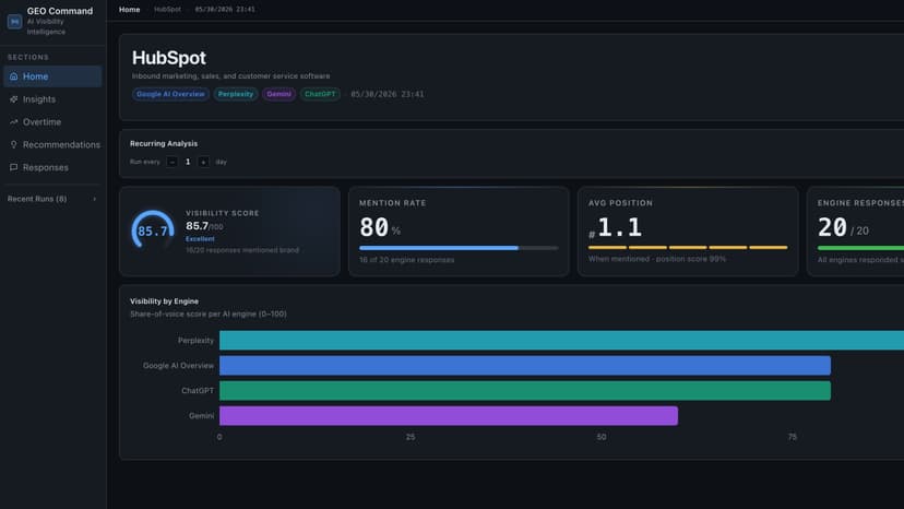 GEO visibility analyst