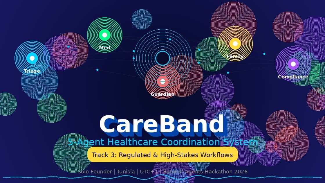 CareBand — 5-Agent Healthcare Coordination System