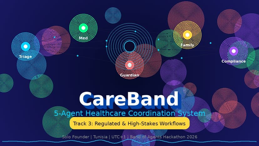 CareBand — 5-Agent Healthcare Coordination System