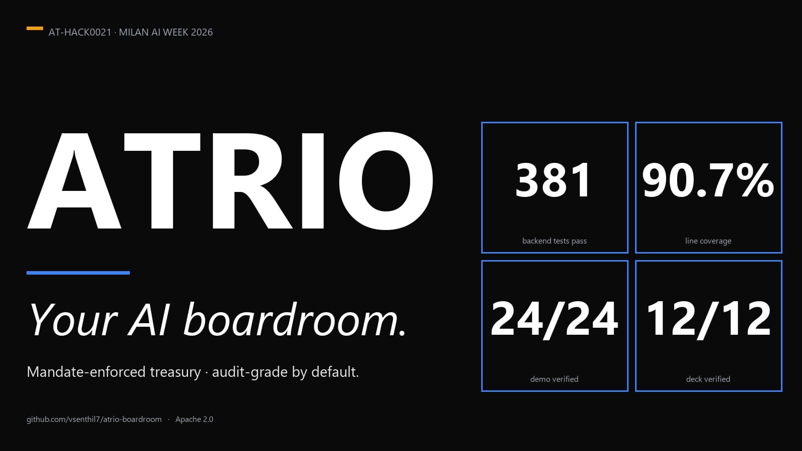 ATRIO Boardroom