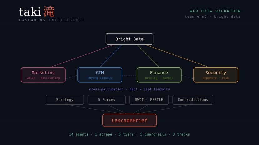 Taki: 14 agents over one live web bundle