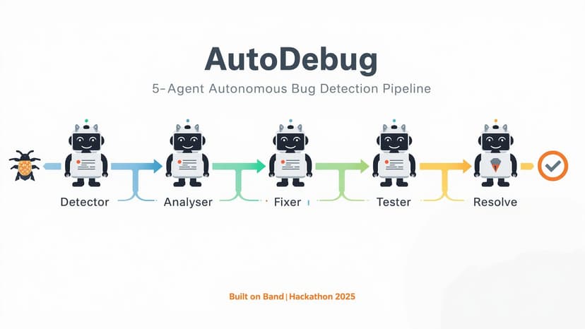 AutoDebug — 5-Agent Bug Detection Pipeline