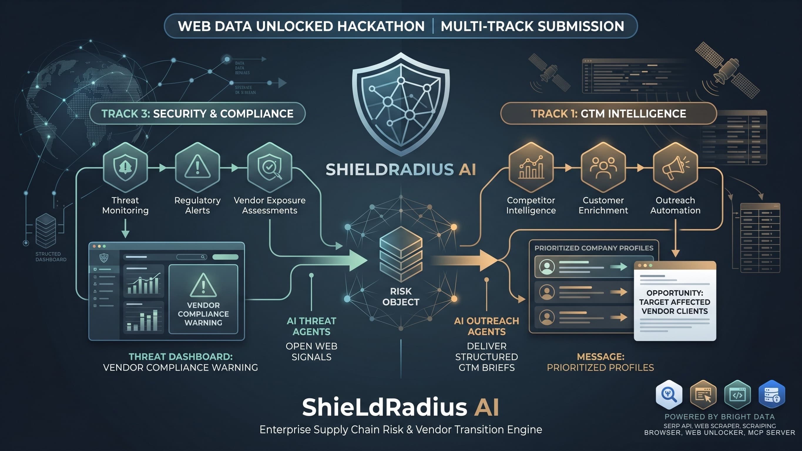 ShieldRadius AI