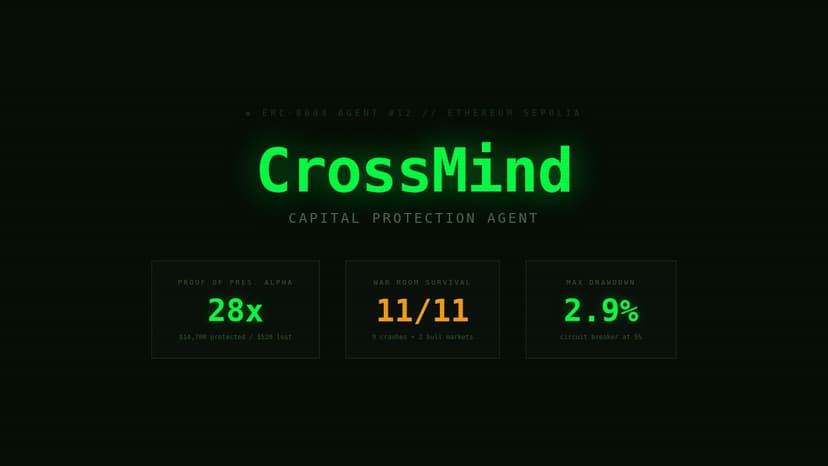 CrossMind: Red-Teamed Capital Protection Agent