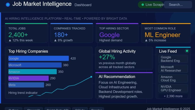 JOB MARKET INTELLIGENCE DASHBOARD