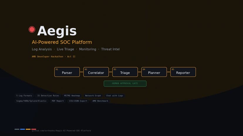 Aegis- AI-Powered SOC Platform