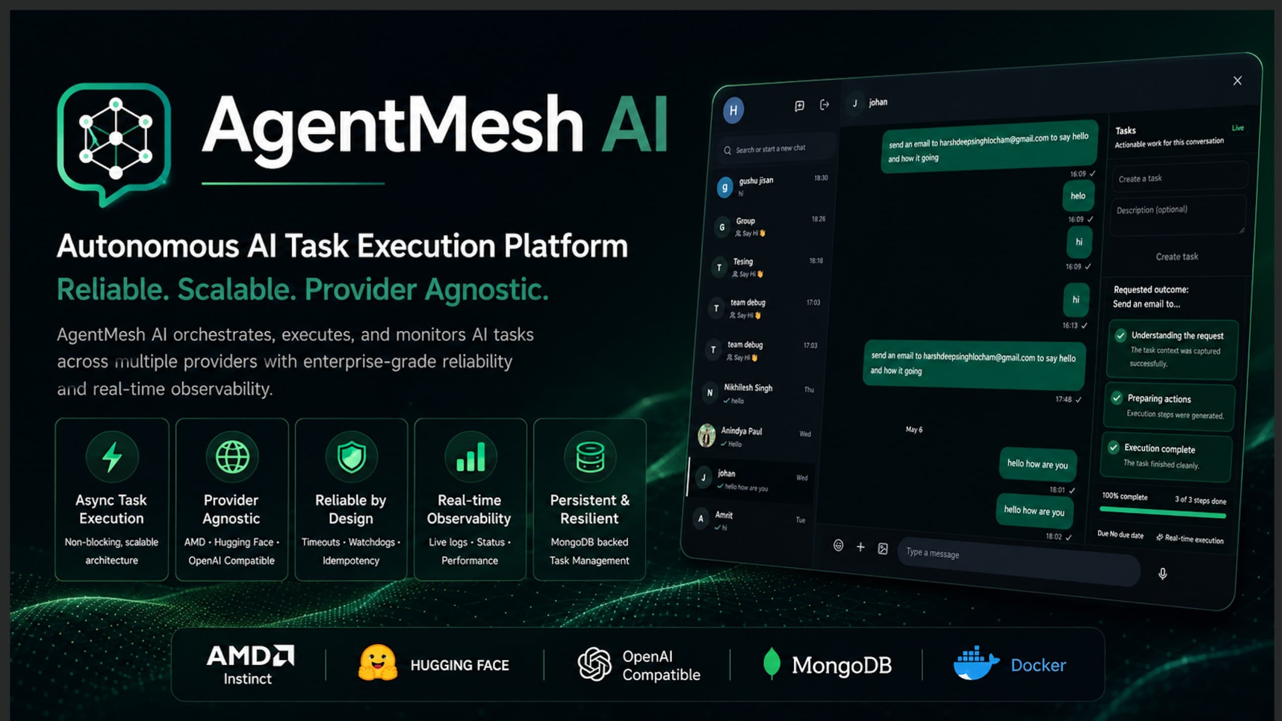AgentMesh AI