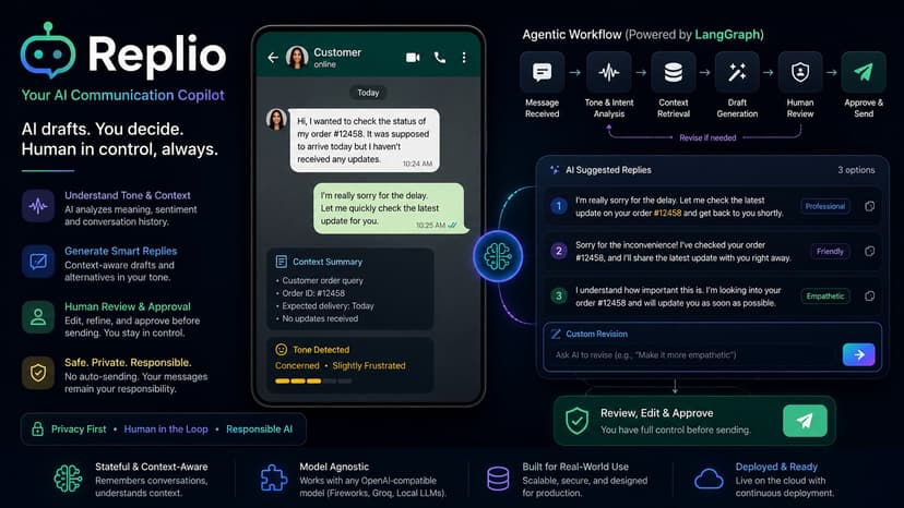 Replio Messaging CoPilot